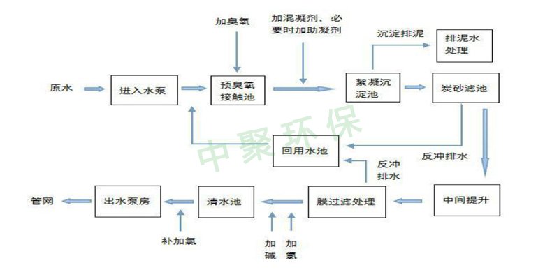 河南中聚的椰殼活性炭都賣(mài)到內(nèi)蒙古了！